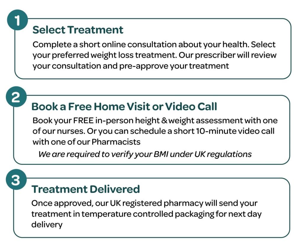 Wegovy Weight Loss Treatment